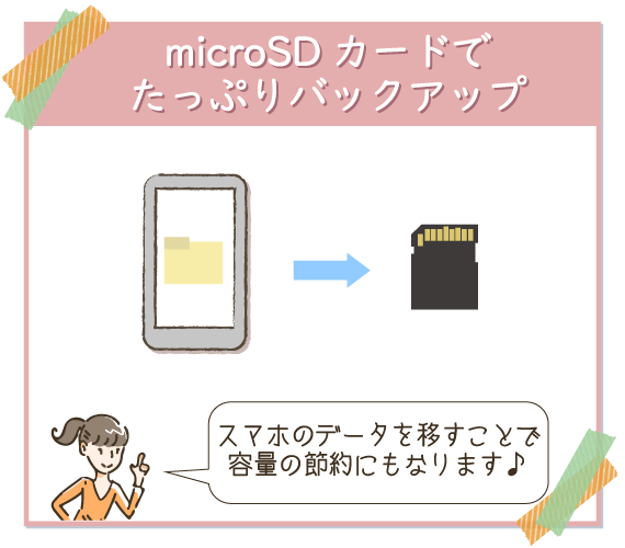 microSDカードで大容量バックアップ